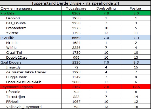 0_1559541837082_Derde Divisie.jpg