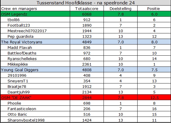 0_1559541839920_Hoofdklasse.jpg