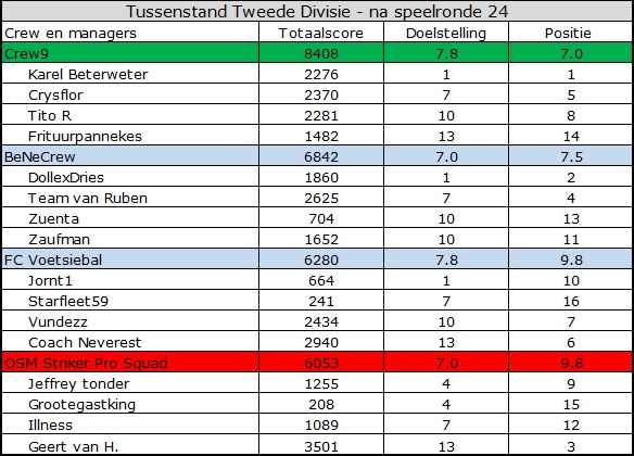 0_1559557249255_Tweede Divisie.jpg