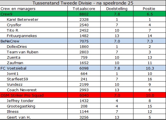 0_1559627620893_Tweede Divisie.jpg