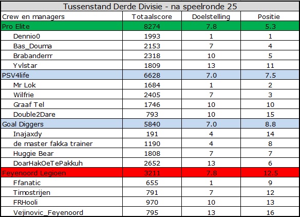 0_1559627624130_Derde Divisie.jpg