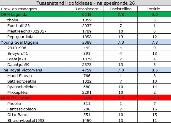 0_1559714251118_Hoofdklasse.jpg