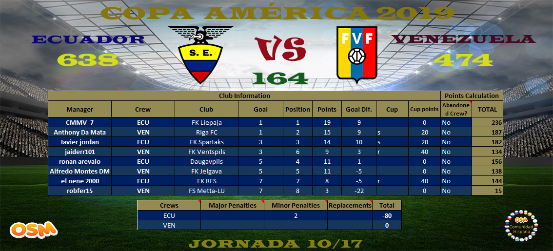 0_1559794504865_Tabla x4 ECU vs VEN.jpg