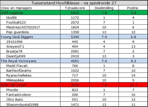 0_1559800526297_Hoofdklasse.jpg