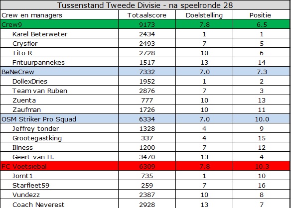 0_1559886671156_Tweede Divisie.jpg