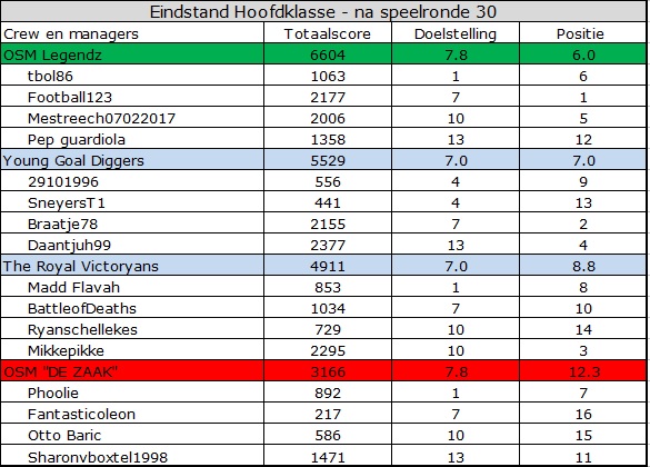 0_1560073258318_Hoofdklasse.jpg