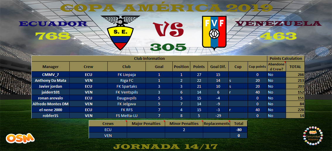 0_1560139446458_Tabla x4 ECU vs VEN.jpg