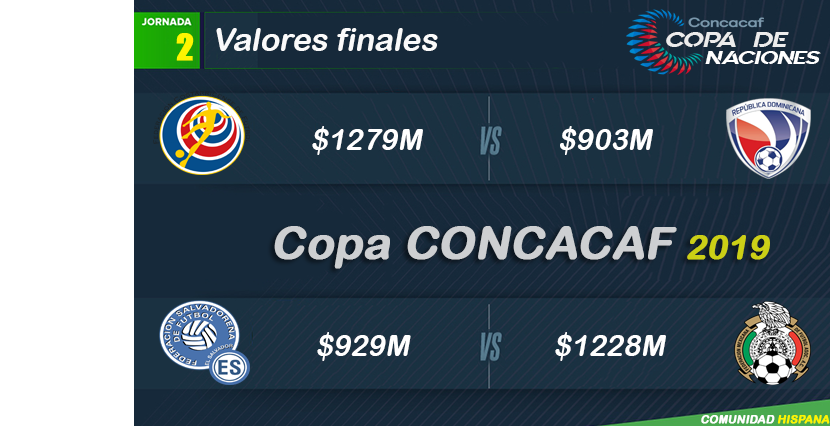 1_1560402638859_copa-concacaf-valores-j2-selecciones.png