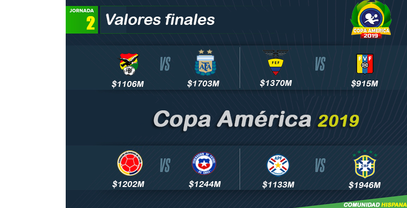 1_1560402996330_copa-america-valores-j2-selecciones.png