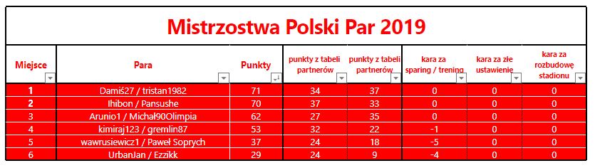 0_1561023372008_Grupa F - 20 kolejka.JPG