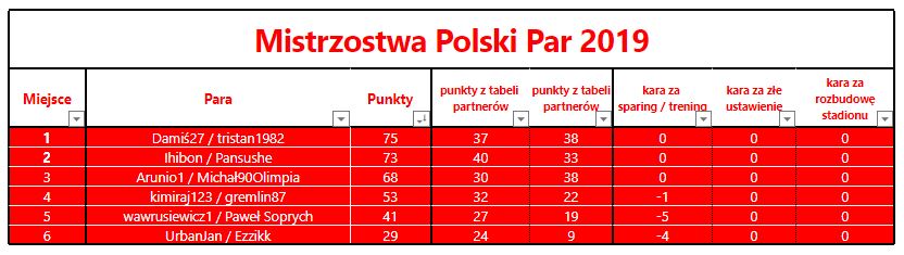 0_1561057959730_Grupa F - 21 kolejka.JPG