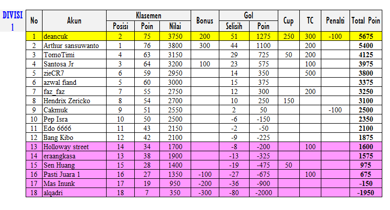 0_1561213870818_klasemen_div1_39_finished.png