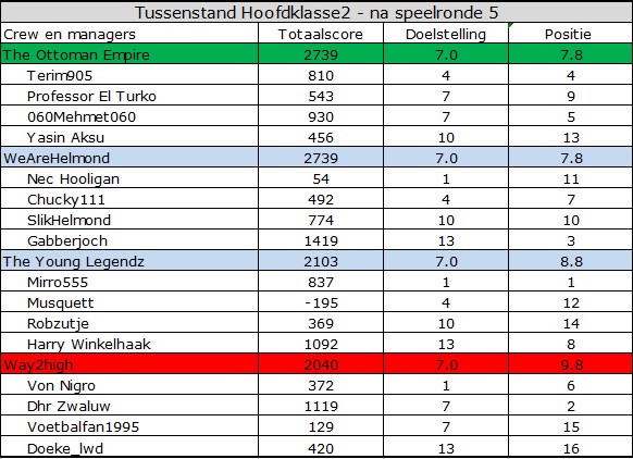 0_1561529497233_Hoofdklasse2.jpg