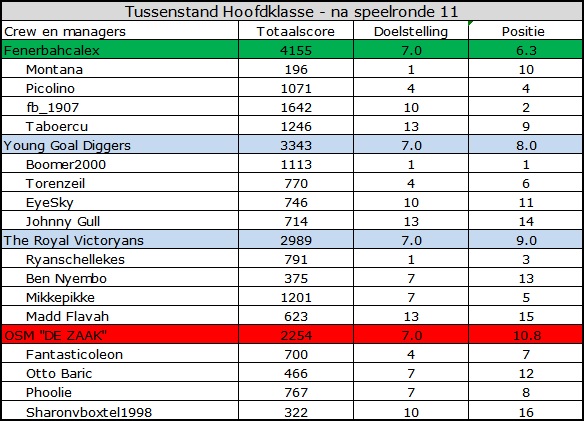 0_1562047172265_Hoofdklasse.jpg