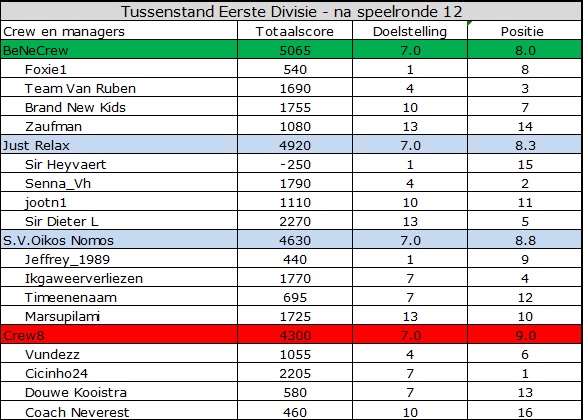 0_1562135670657_Eerste Divisie.jpg