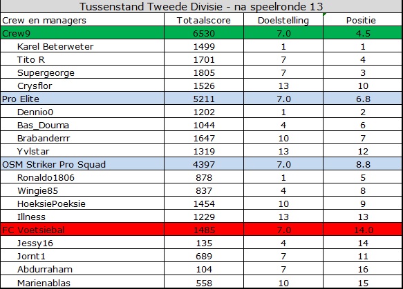 0_1562220092404_Tweede Divisie.jpg