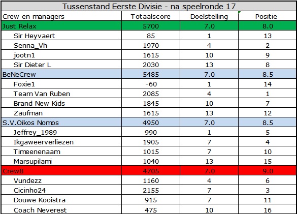 0_1562565232888_Eerste Divisie.jpg