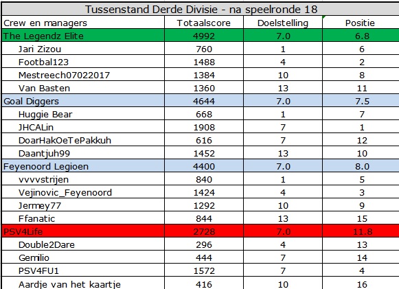 0_1562652692025_Derde Divisie.jpg