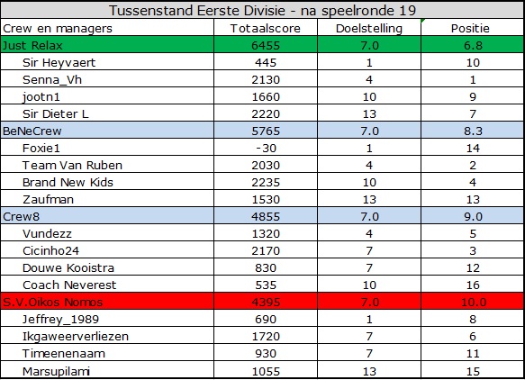 0_1562738739579_Eerste Divisie.jpg