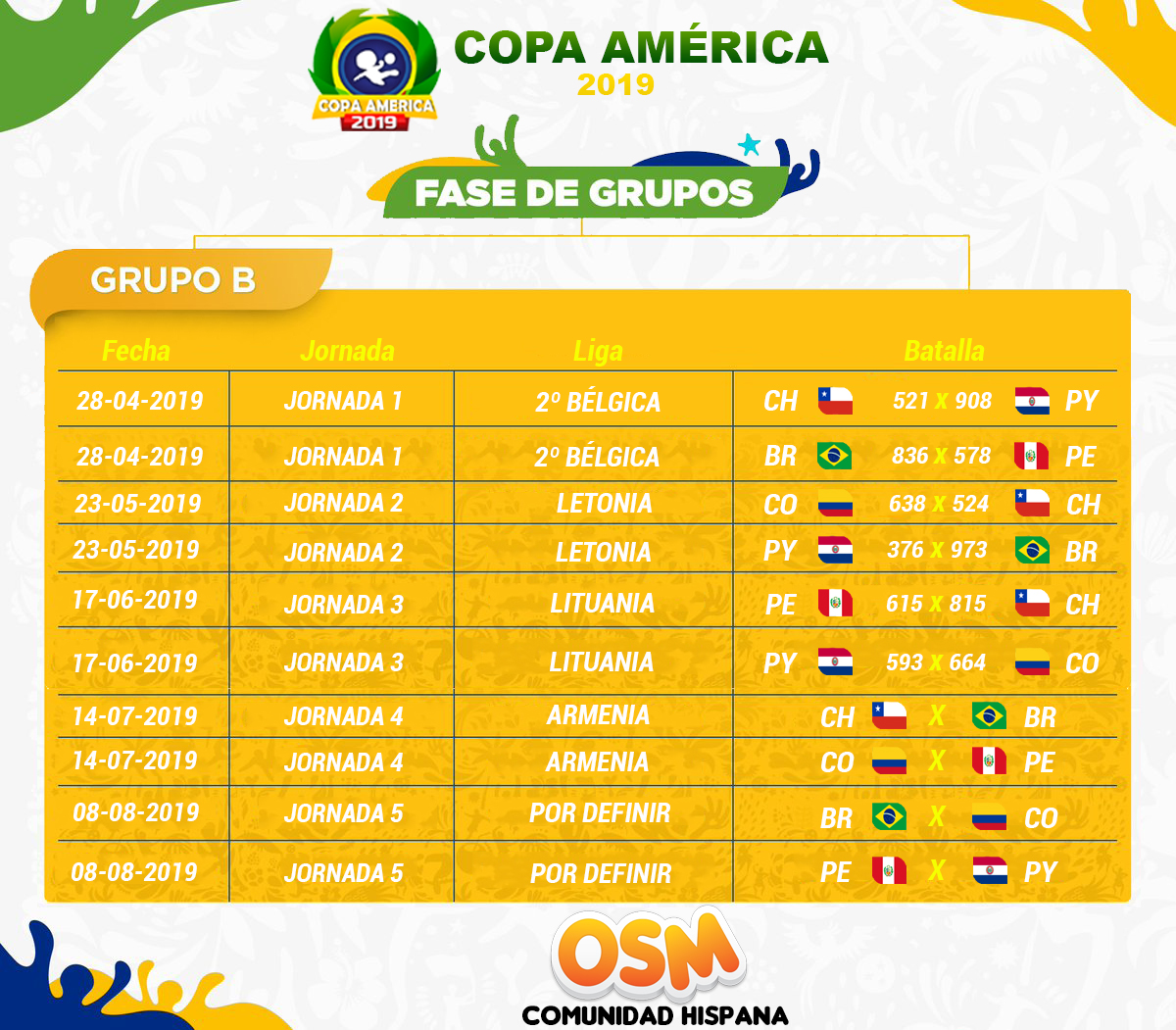 0_1563062751314_COPA-AMERICA-FIXTURE-GB.jpg