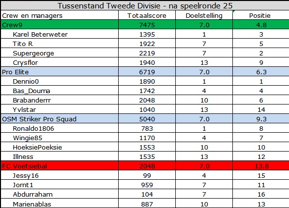 0_1563256684858_Tweede Divisie.jpg