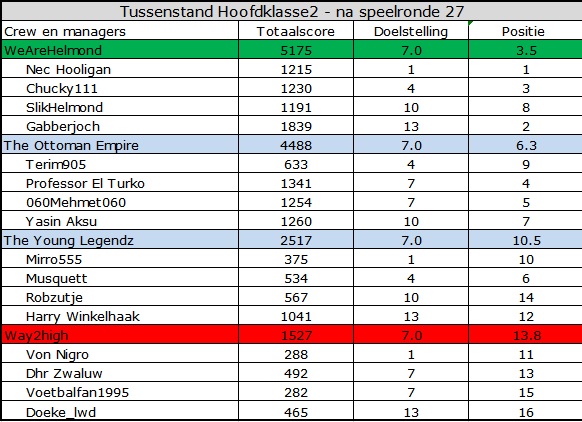 0_1563429532317_Hoofdklasse2.jpg