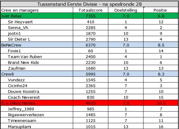 0_1563515795785_Eerste Divisie.jpg