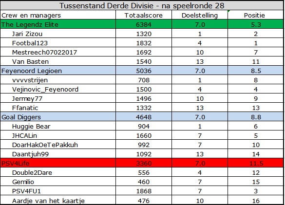 0_1563515804025_Derde Divisie.jpg