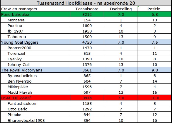 0_1563515808501_Hoofdklasse.jpg