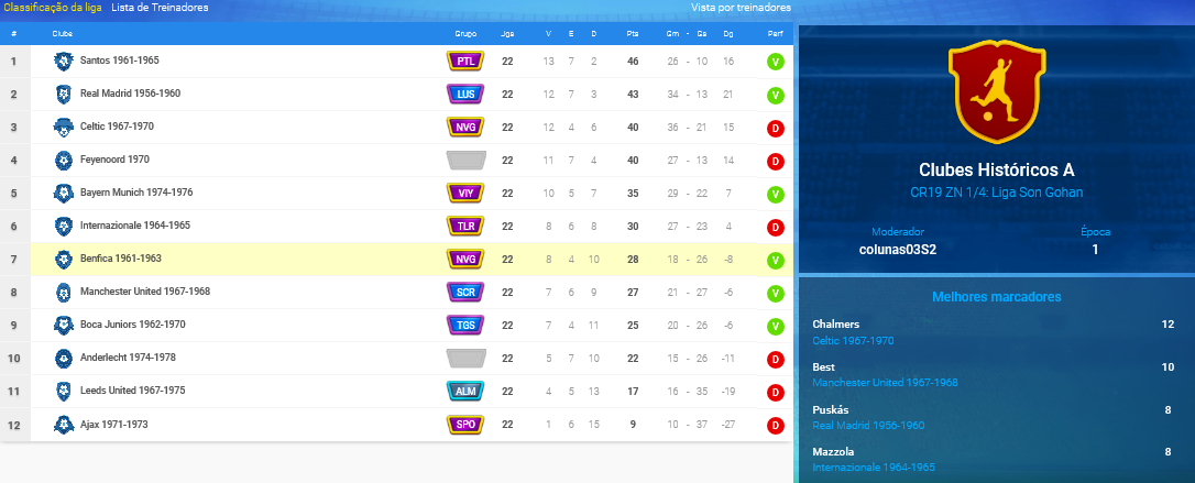 0_1563563123833_Screenshot_2019-07-19 Classificação da liga - OSM(1).png