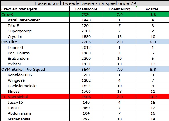 0_1563603821595_Tweede Divisie.jpg