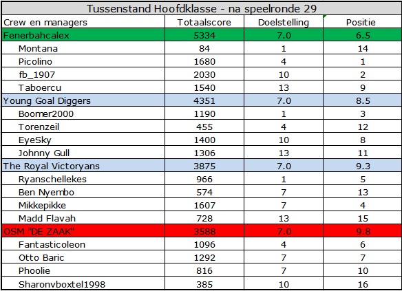 0_1563603827786_Hoofdklasse.jpg