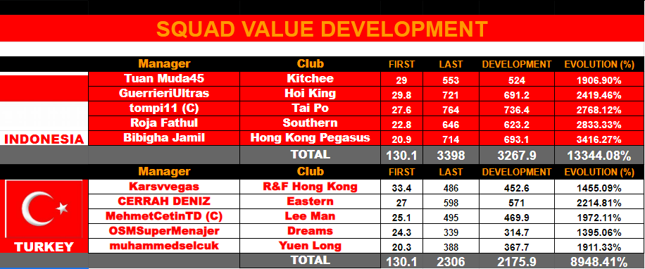 0_1563631025547_squad value indo vs turkey.PNG