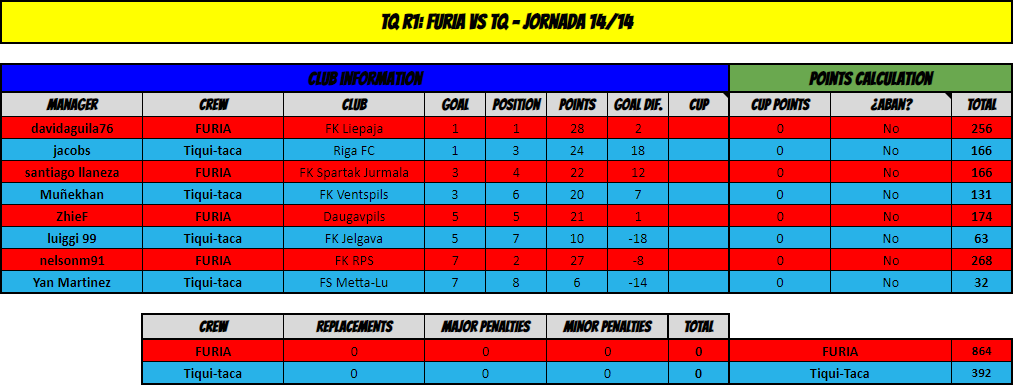 0_1563652922113_FURIA vs TQ jor14.png