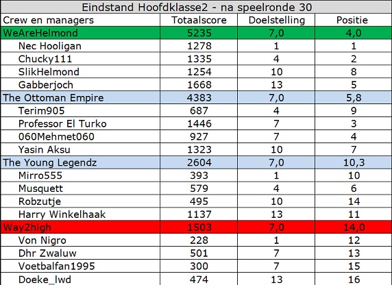 0_1563696914979_Hoofdklasse2.jpg