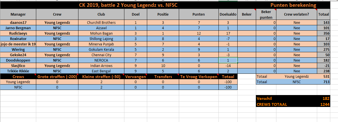 0_1564581424506_Tussenstand ck ronde 5.PNG