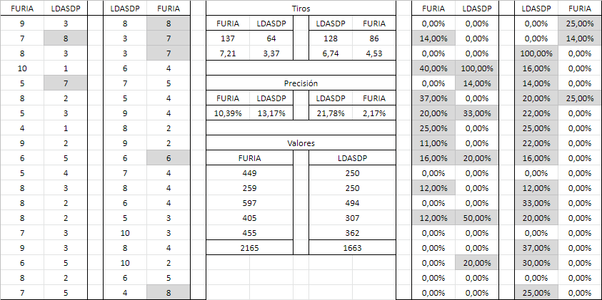 0_1564699247560_Evidencias vs LDASDP.png