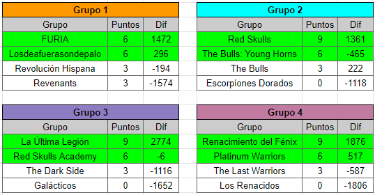 0_1565174815547_clasificacion-grupos-bhp.png