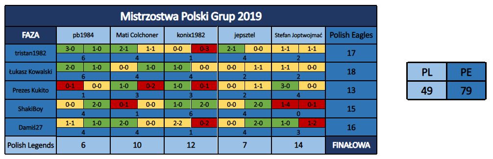 0_1565195087330_Tabela wyników - 22 kolejka.JPG