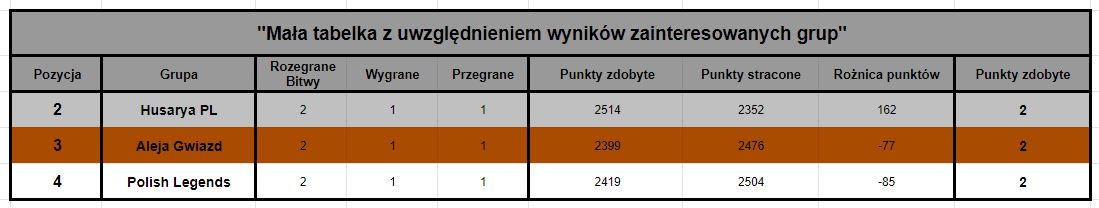 0_1565196476450_Mała Tabelka Fazy Finałowej.JPG