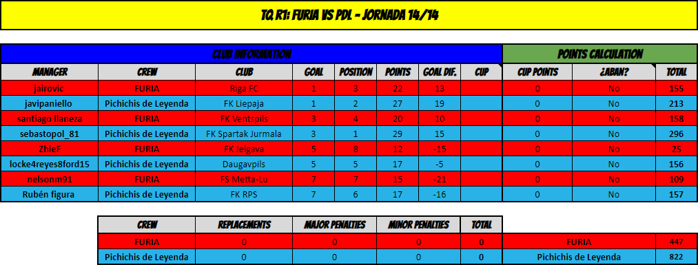 0_1565373667237_FURIA vs PDL jor14 (tq-tc).png