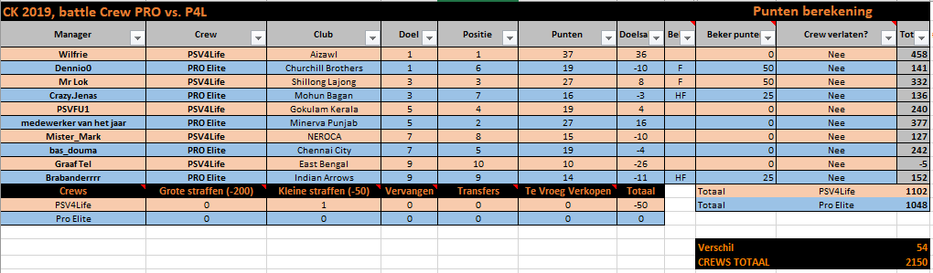 0_1565599810897_Pro vs PSV4L 17-22.PNG