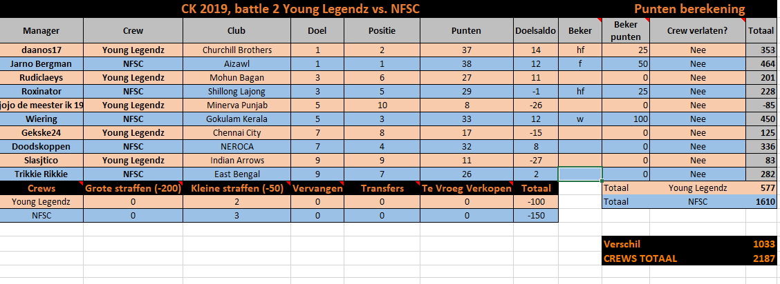 0_1566029896066_CK match 2 eindstand.PNG