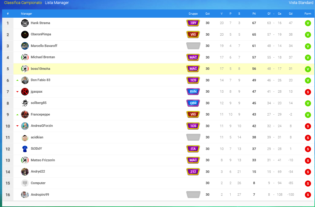 0_1566075954162_Screenshot_2019-08-17 Classifica Campionato - OSM(1).png