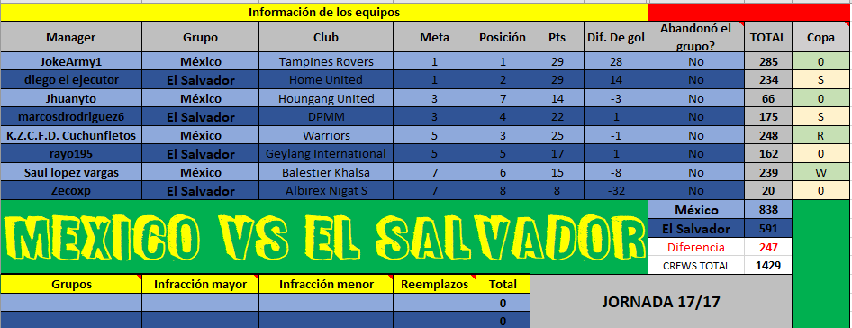 0_1566783079797_México vs El Salvador.PNG