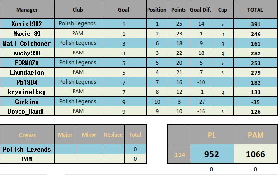 0_1567271543032_2019-08-31 19_10_17-WCC 19-20 Play-offs vs PAM.xlsx.png