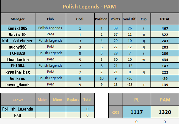 0_1567890391225_2019-09-07 23_01_18-WCC 19-20 Play-offs vs PAM.xlsx.png