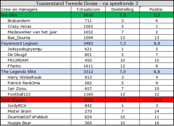 0_1568114705280_Tweede Divisie.jpg