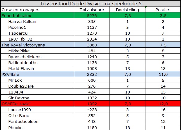 0_1568268183461_Derde Divisie.jpg