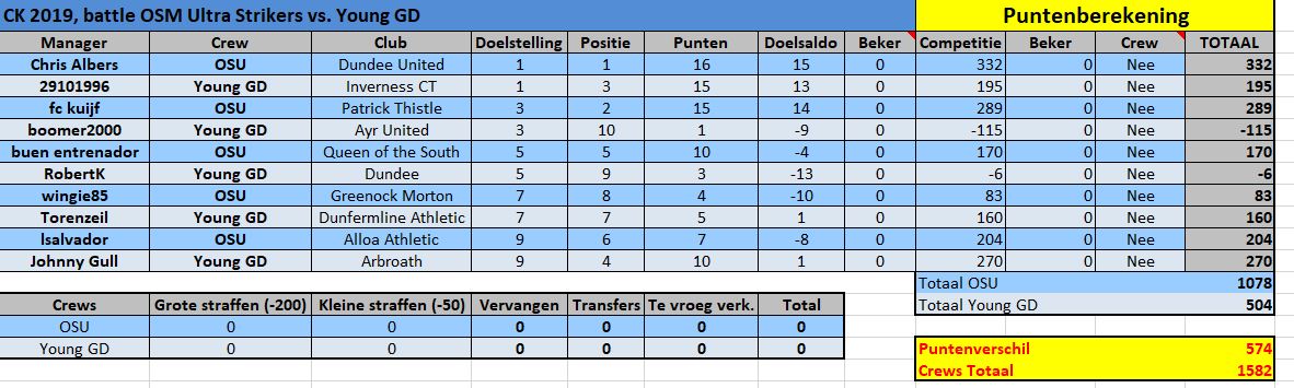 0_1568365001018_Batlle tussenstand.JPG